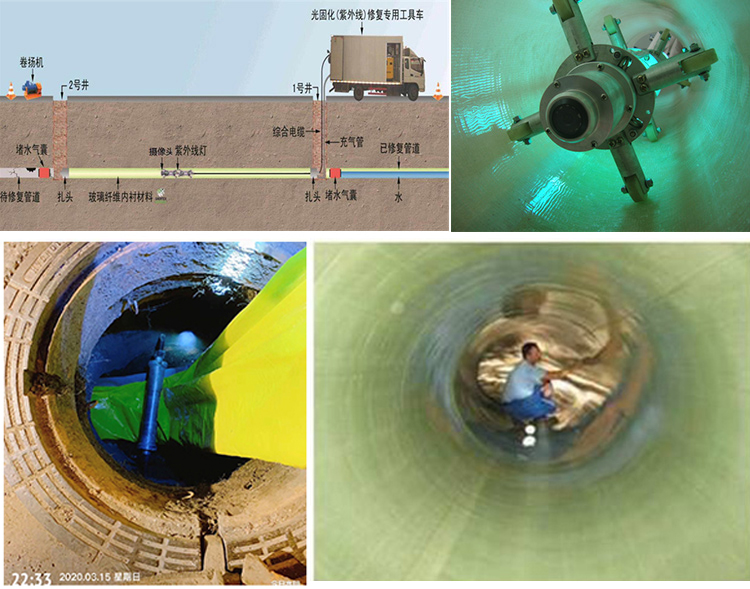 博罗UV-CIPP内衬修复