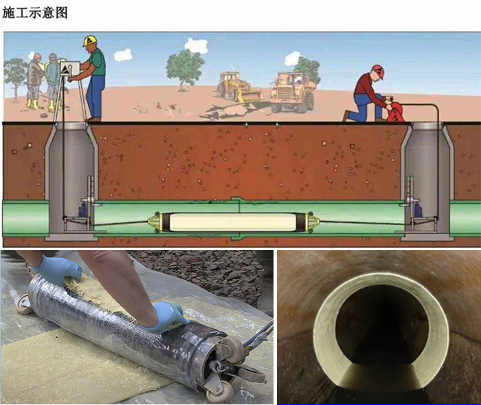 博罗管道局部点状修复